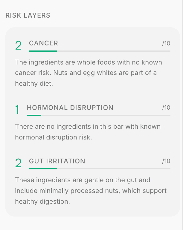 Risk layer scores for cancer, hormonal disruption, and gut irritation